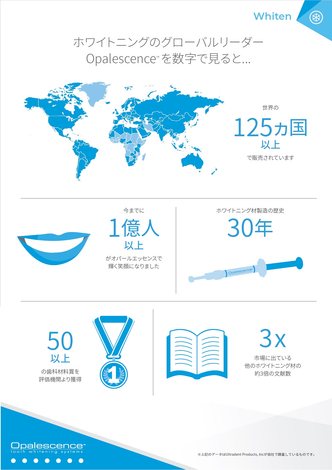 オパールエッセンス10% Ultradent社製ホームホワイトニングジェル